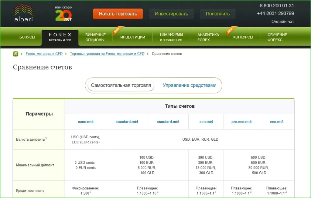 типы счетов в Альпари