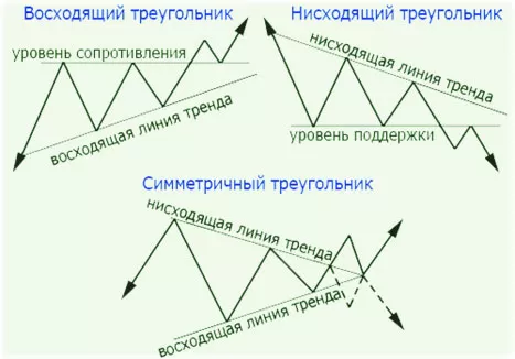 фигуры форекс, стратегия 2016