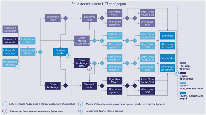 трейдинг по hft с fpga