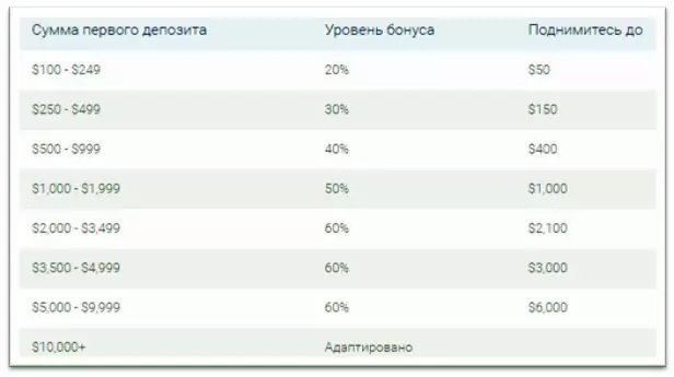 как отзываются трейдеры о Хтрейд