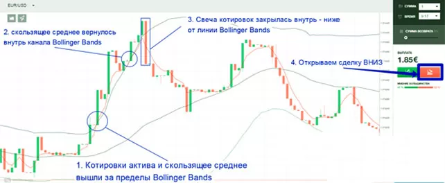 бесплатный индикатор, графическое определение