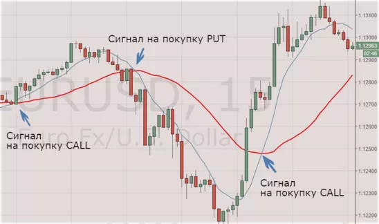 бесплатный арсенал высокоточных алгоритмов для бинарных опционов