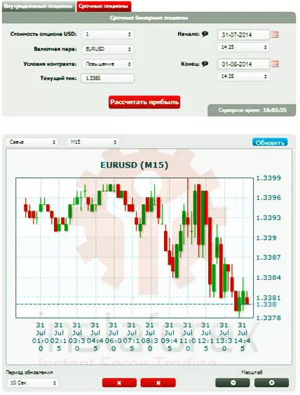 опционный трейдинг с Инстафорекс