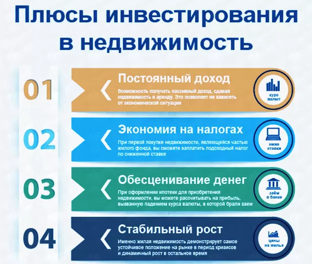 Инвестиции в строительство недвижимости. Методы вложений в капитальные объекты