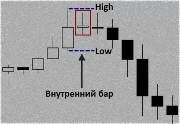 стратегия по свече