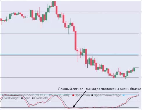 развороты индикаторов, анализ без перерисовки