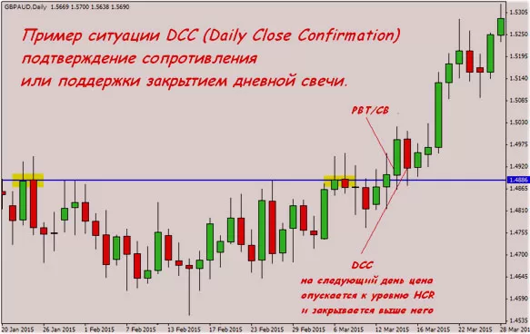 стратегии с базисом price action