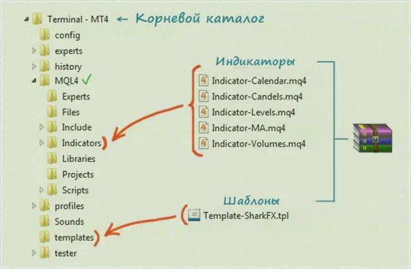 бесплатные шаблоны, скачаем бесплатные