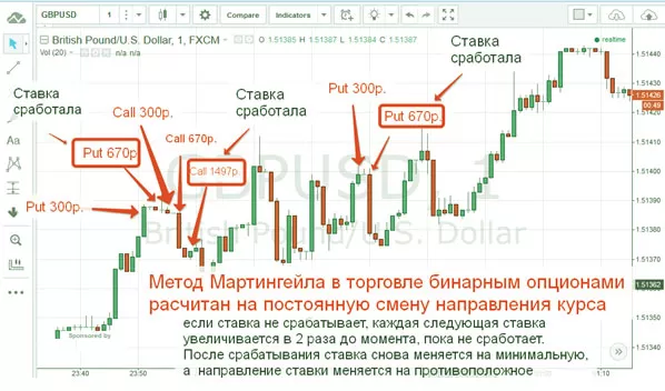 описание торговли, базис