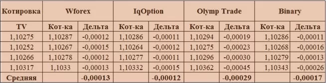 правильные валюты. как проверить?