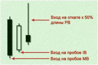 ложный фейки, медвежий пробой