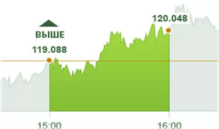 торги по опциону