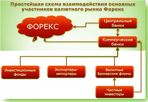 форекс и специфика банковского уровня