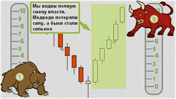 индикаторы для аналитики бинарных опционов