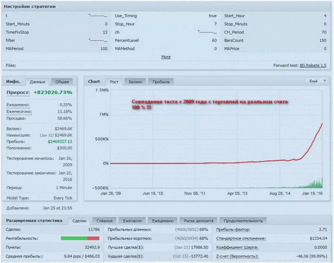 forex роботы от авторов