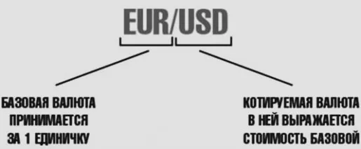 точные котировки, и типы валют