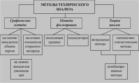 наука тех.анализа по Демарку в pdf, doc