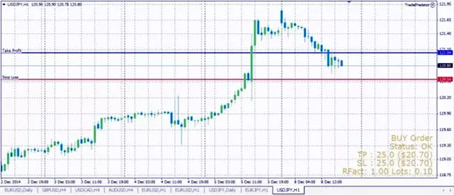 работа с версией Trade Predator