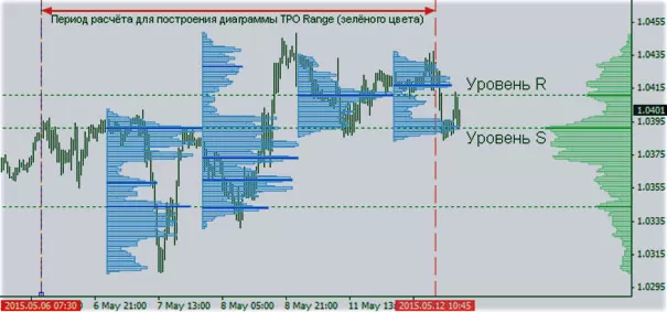 отрезок графика под расчет