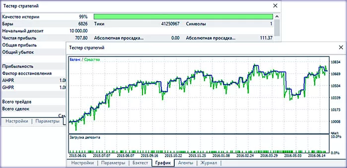 отчеты в метатрейдер