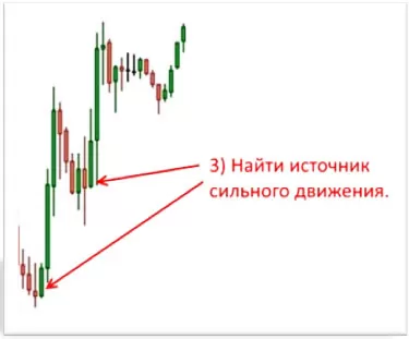 предложение и спрос в трейдерской торговле