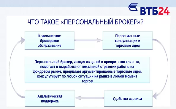 отзывы 2016 о новинке ВТБ24