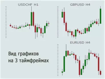 интервалы для minicharts