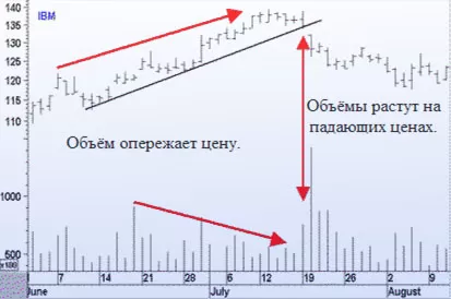 несоответствие объемов форекс с ценами