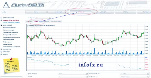 графики по объемам