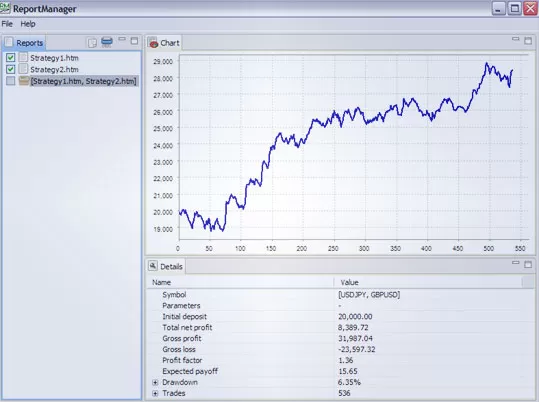 график по Report Manager