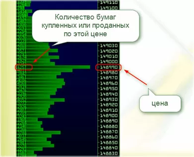 индикатор и объем, скачать алгоритмы