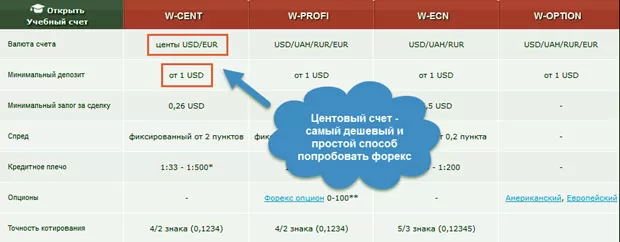 центовая торговля по счету