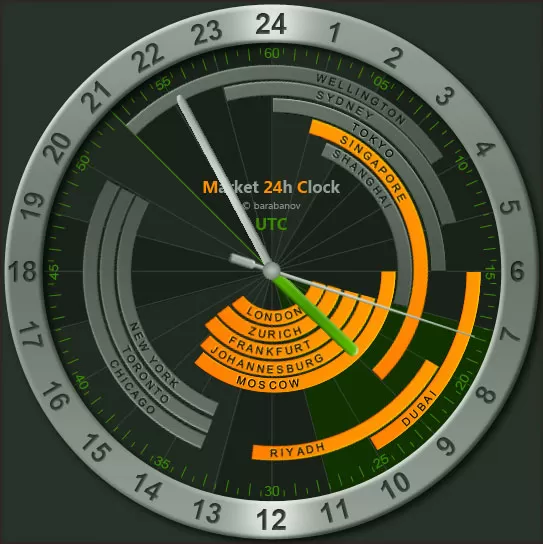 Биржевые часы 24h сервиса Stocktime, для показа работы основных мировых бирж