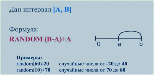 тиковый расчет