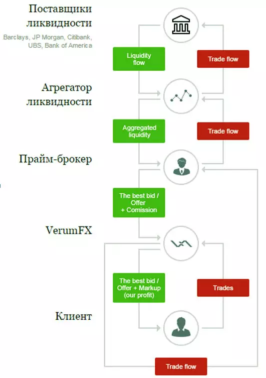 защита с црфин, верумфх, сайт брокера