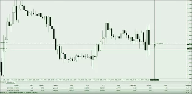 торговые моменты в сделках форекс