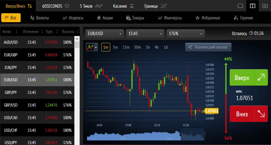 форекс с my60s как бинарные опционы