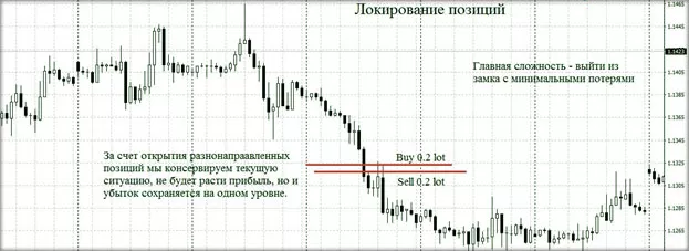 правило локирования и общий выход из замка