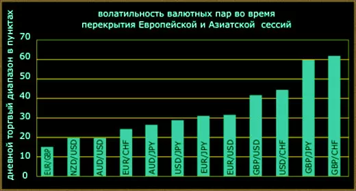 работа со стоктайм, котировки форекс