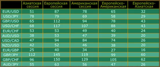 котировки онлайн, показ активности по сессиям