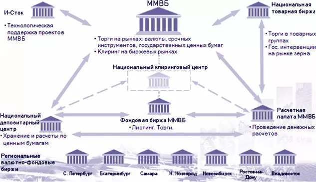 участники биржи и особенности