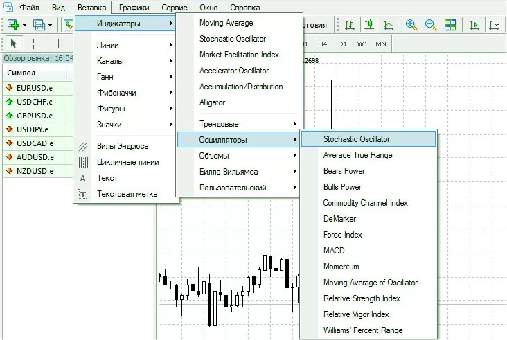 стохастик, лучшее для трейдера