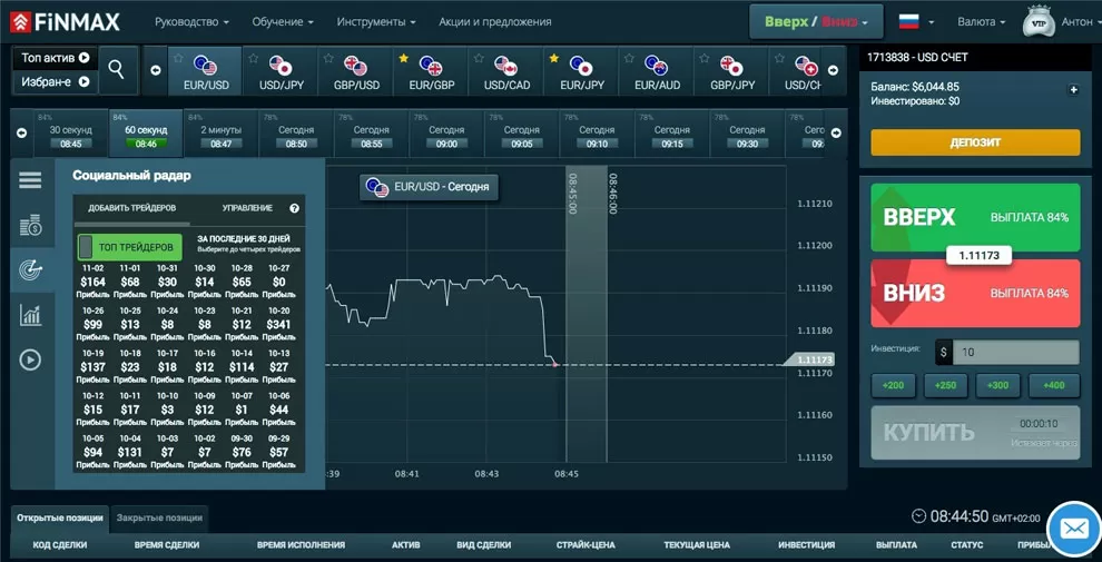 о бинарных опционах у Финмакс брокера, отзывы 2016