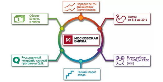 биржи валют, как устроено все