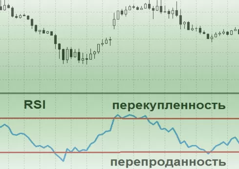 алгоритм в МТ4, терминале форекс