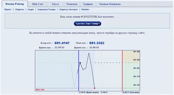 завершенная сделка с итогом