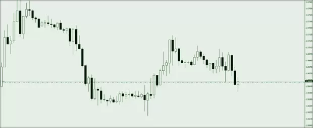 позиции форекс, этапы локирования в MT5