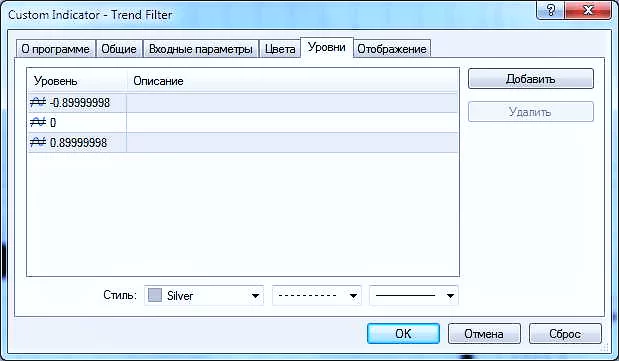 Настройка уровней Trend Filter