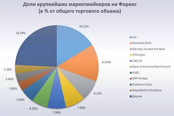 как устроен цикл рынка, роль брокеров