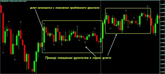 торговля фракталами по MT4